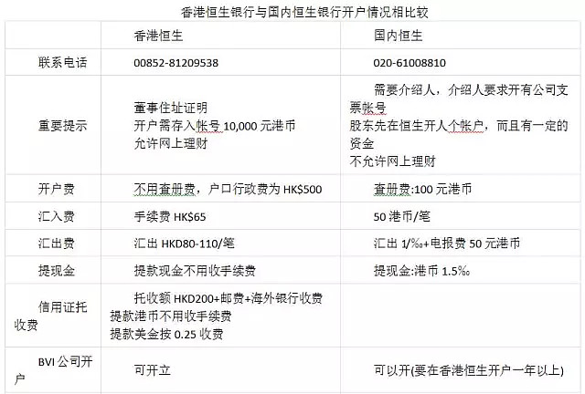 香港和本地
政策区别（香港和本地
制度有什么差别


）〔香港的政策和内地不一样吗〕