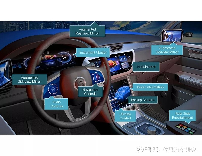 多操作系統汽車座艙顯示的未來架構研究