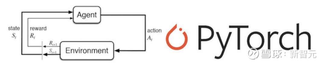 17种深度强化学习算法用Pytorch实现 新智元报道 来源：github ...
