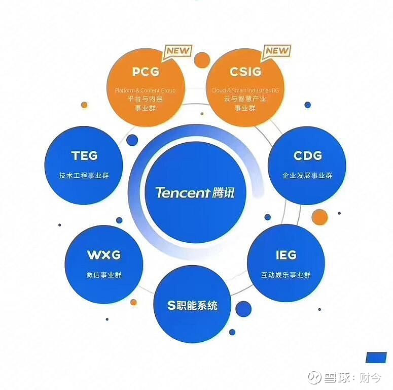 从华为跳槽到腾讯,他给下属发100个月工资当年终奖?