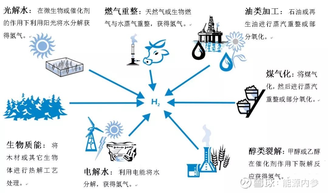 氢能源为何突然大受青睐? “氢能”作为一种零污染的高效能源,正逐渐被应用于我们的生活中。氢能源为什么如此受到青睐? 8月30日,曾因“水氢燃料 ...