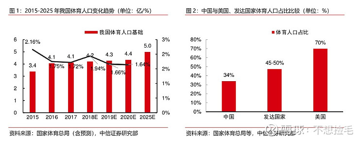 【中信证券传媒】互联网视频行业专题之六:进击中的体育流媒体(图1)