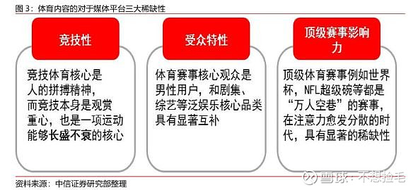 【中信证券传媒】互联网视频行业专题之六:进击中的体育流媒体(图2)