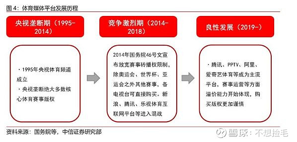 【中信证券传媒】互联网视频行业专题之六:进击中的体育流媒体(图3)
