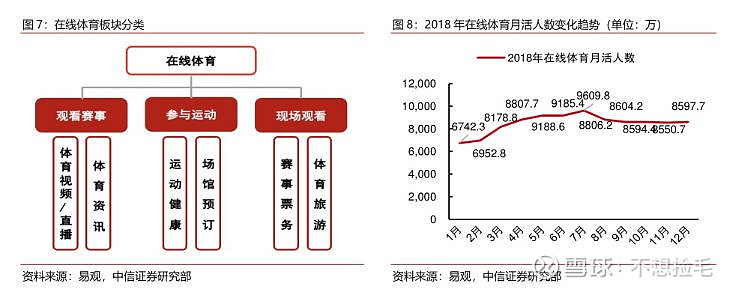 【中信证券传媒】互联网视频行业专题之六:进击中的体育流媒体(图5)
