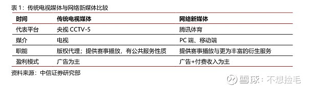 【中信证券传媒】互联网视频行业专题之六:进击中的体育流媒体(图6)