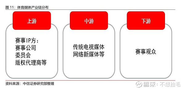 【中信证券传媒】互联网视频行业专题之六:进击中的体育流媒体(图8)