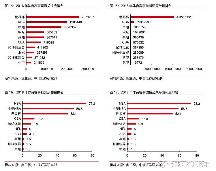 【中信证券传媒】互联网视频行业专题之六:进击中的体育流媒体(图10)
