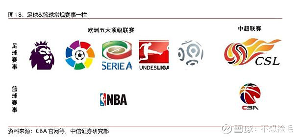 【中信证券传媒】互联网视频行业专题之六:进击中的体育流媒体(图11)