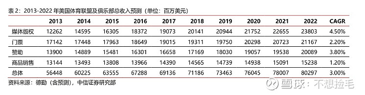 【中信证券传媒】互联网视频行业专题之六:进击中的体育流媒体(图12)