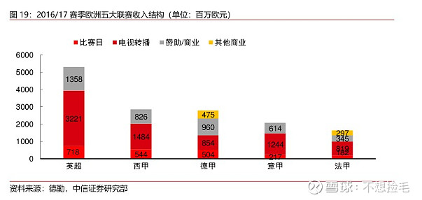 【中信证券传媒】互联网视频行业专题之六:进击中的体育流媒体(图13)