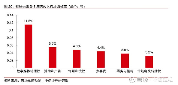 【中信证券传媒】互联网视频行业专题之六:进击中的体育流媒体(图14)