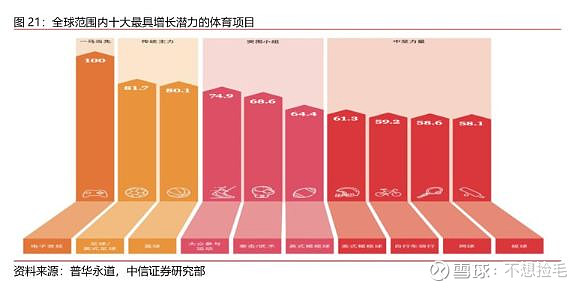 【中信证券传媒】互联网视频行业专题之六:进击中的体育流媒体(图15)