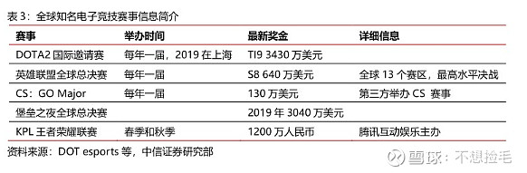 【中信证券传媒】互联网视频行业专题之六:进击中的体育流媒体(图16)