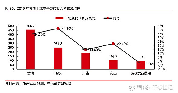 【中信证券传媒】互联网视频行业专题之六:进击中的体育流媒体(图17)