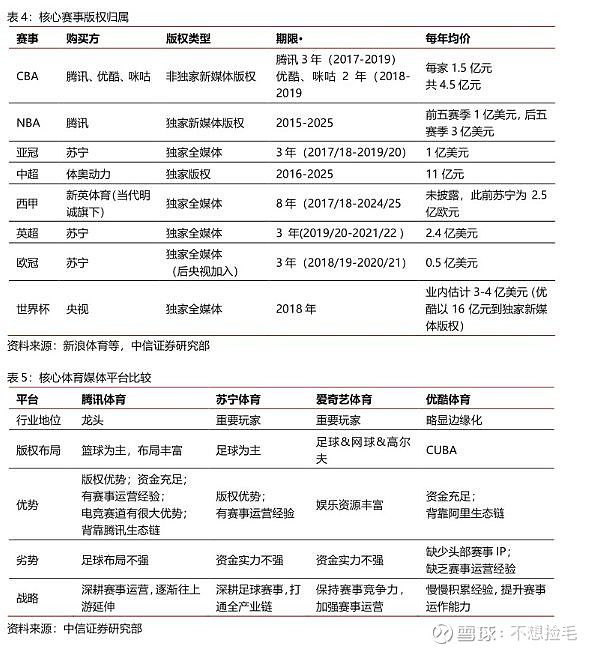【中信证券传媒】互联网视频行业专题之六:进击中的体育流媒体(图19)