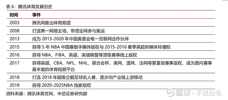 【中信证券传媒】互联网视频行业专题之六:进击中的体育流媒体(图20)