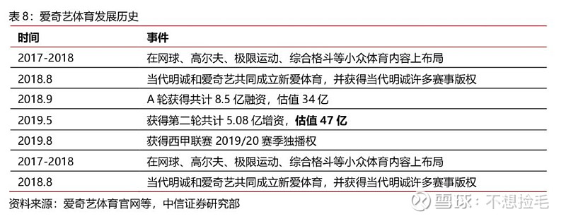 【中信证券传媒】互联网视频行业专题之六:进击中的体育流媒体(图23)