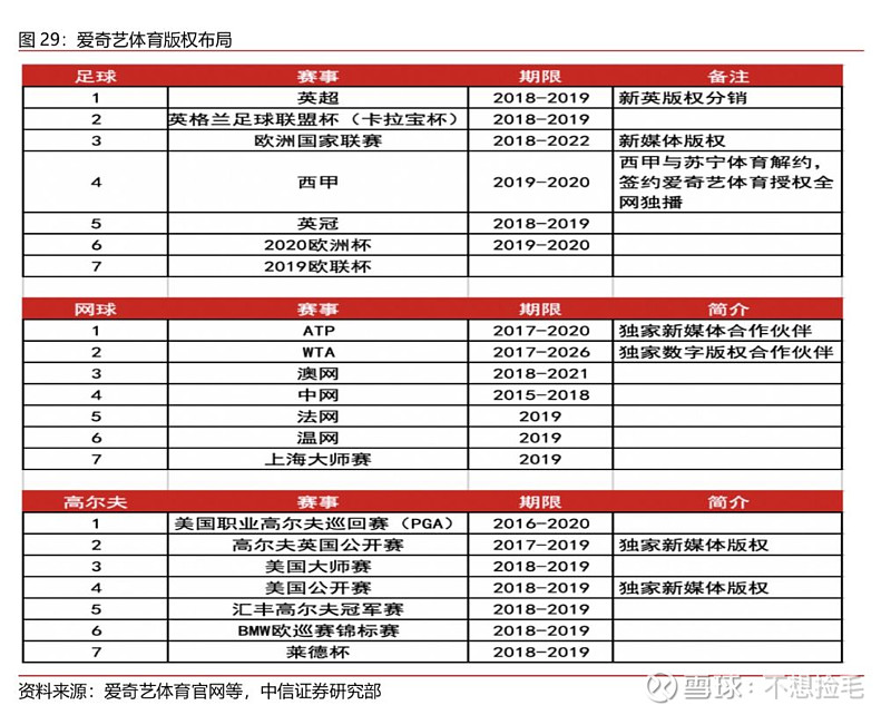【中信证券传媒】互联网视频行业专题之六:进击中的体育流媒体(图24)