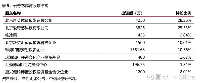 【中信证券传媒】互联网视频行业专题之六:进击中的体育流媒体(图25)