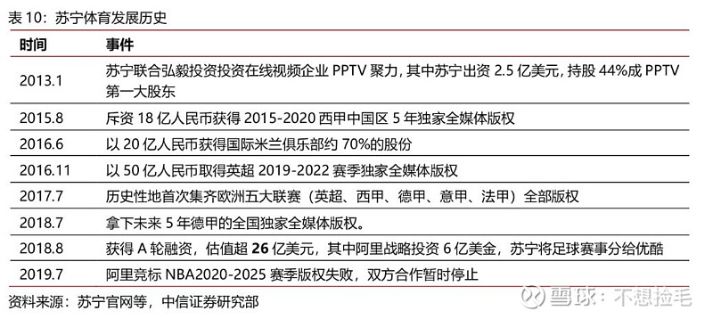 【中信证券传媒】互联网视频行业专题之六:进击中的体育流媒体(图26)