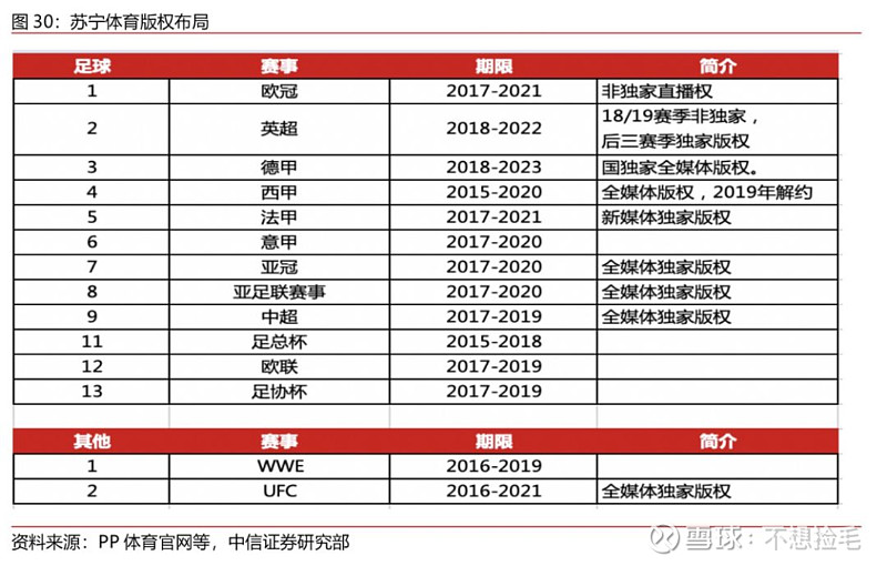 【中信证券传媒】互联网视频行业专题之六:进击中的体育流媒体(图27)