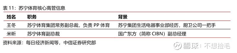 【中信证券传媒】互联网视频行业专题之六:进击中的体育流媒体(图28)