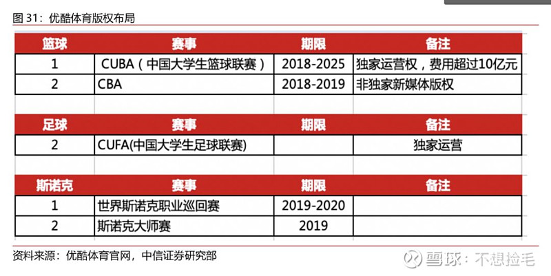 【中信证券传媒】互联网视频行业专题之六:进击中的体育流媒体(图29)