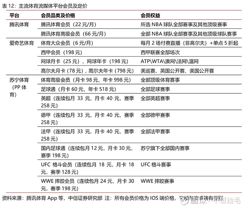 【中信证券传媒】互联网视频行业专题之六:进击中的体育流媒体(图31)