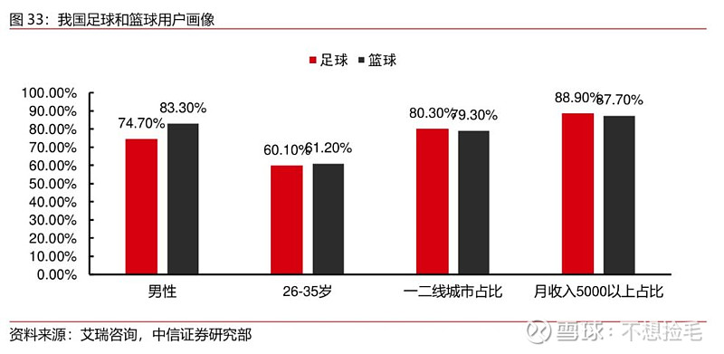 【中信证券传媒】互联网视频行业专题之六:进击中的体育流媒体(图32)
