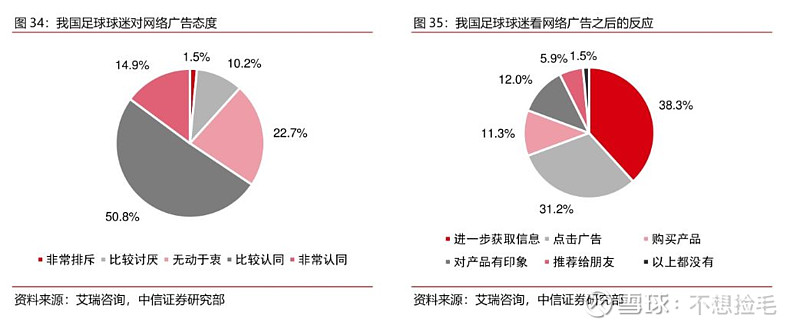 【中信证券传媒】互联网视频行业专题之六:进击中的体育流媒体(图33)