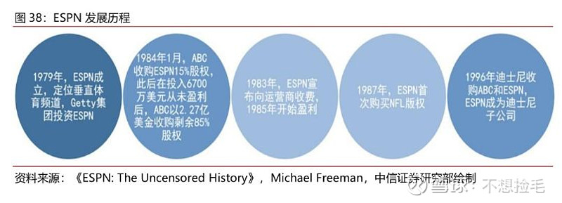 【中信证券传媒】互联网视频行业专题之六:进击中的体育流媒体(图36)