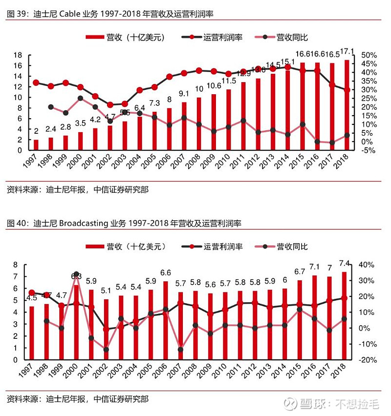 【中信证券传媒】互联网视频行业专题之六:进击中的体育流媒体(图37)