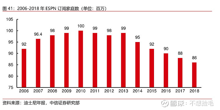 【中信证券传媒】互联网视频行业专题之六:进击中的体育流媒体(图38)
