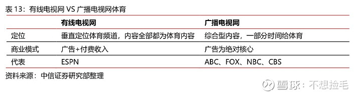 【中信证券传媒】互联网视频行业专题之六:进击中的体育流媒体(图39)