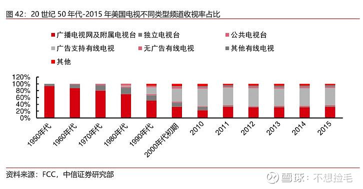 【中信证券传媒】互联网视频行业专题之六:进击中的体育流媒体(图40)