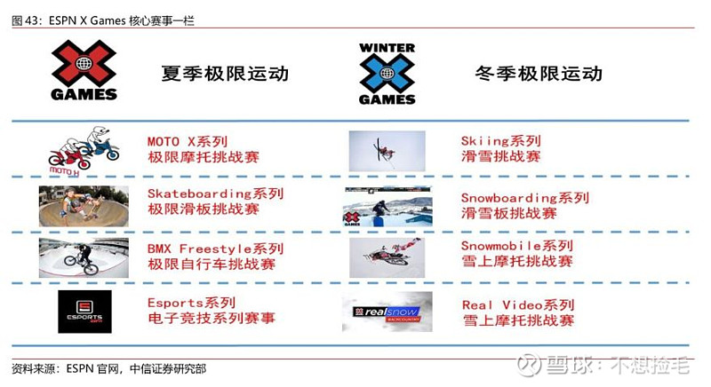 【中信证券传媒】互联网视频行业专题之六:进击中的体育流媒体(图42)