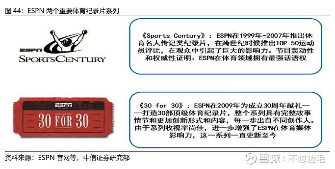 【中信证券传媒】互联网视频行业专题之六:进击中的体育流媒体(图43)