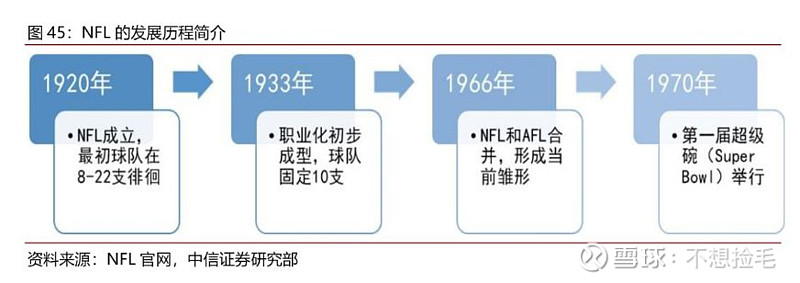 【中信证券传媒】互联网视频行业专题之六:进击中的体育流媒体(图44)