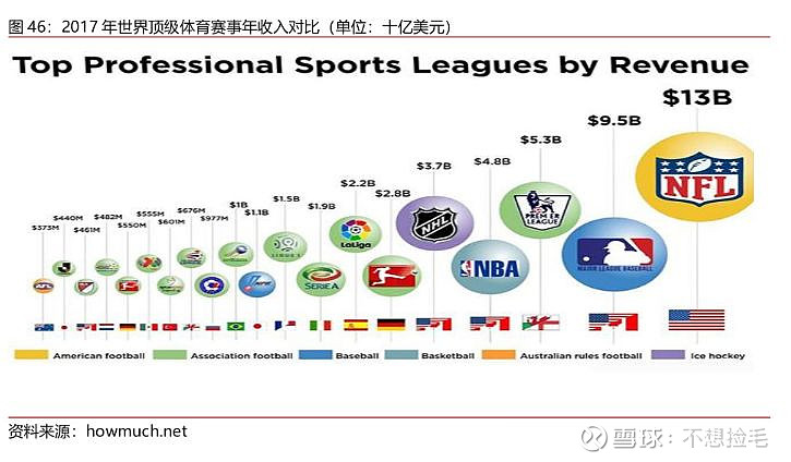 【中信证券传媒】互联网视频行业专题之六:进击中的体育流媒体(图45)
