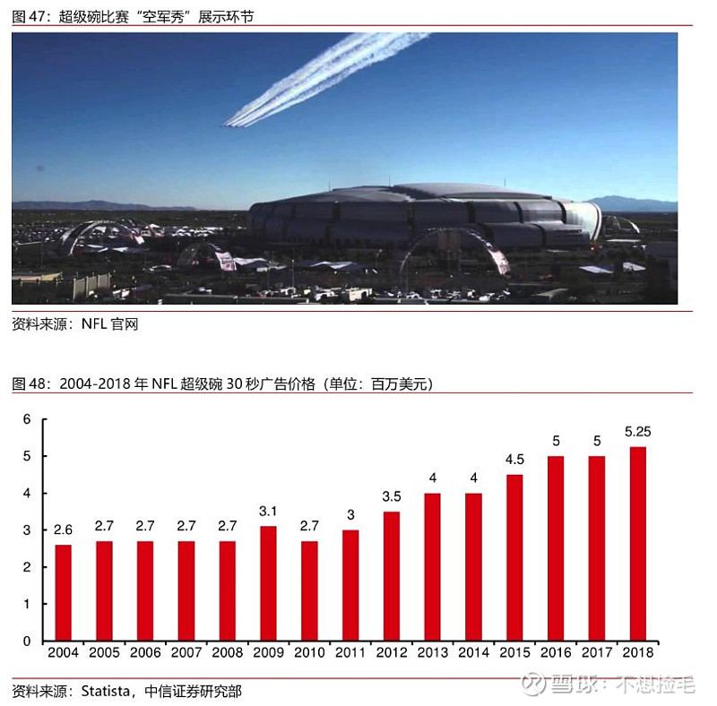 【中信证券传媒】互联网视频行业专题之六:进击中的体育流媒体(图46)