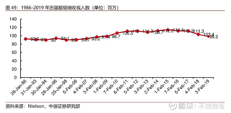 【中信证券传媒】互联网视频行业专题之六:进击中的体育流媒体(图47)