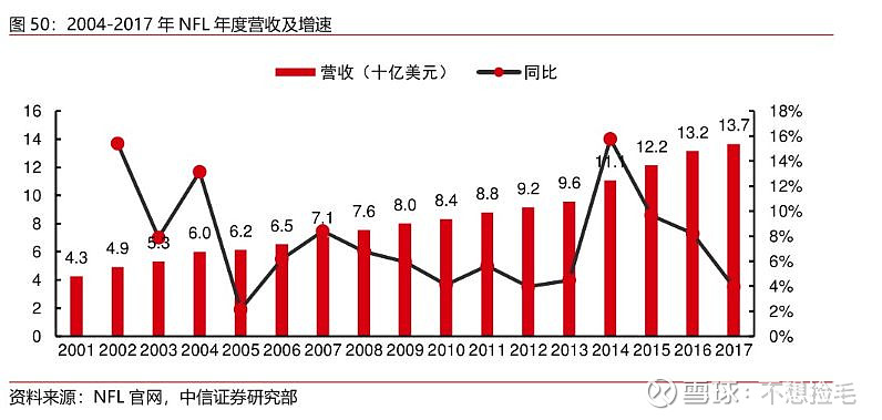 【中信证券传媒】互联网视频行业专题之六:进击中的体育流媒体(图48)