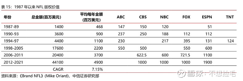 【中信证券传媒】互联网视频行业专题之六:进击中的体育流媒体(图49)