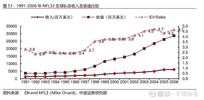 【中信证券传媒】互联网视频行业专题之六:进击中的体育流媒体(图50)
