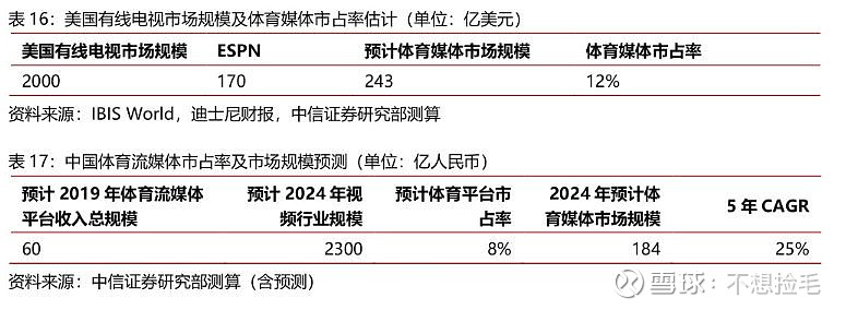 【中信证券传媒】互联网视频行业专题之六:进击中的体育流媒体(图51)