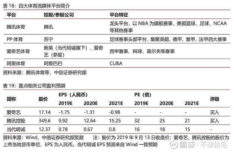 【中信证券传媒】互联网视频行业专题之六:进击中的体育流媒体(图52)