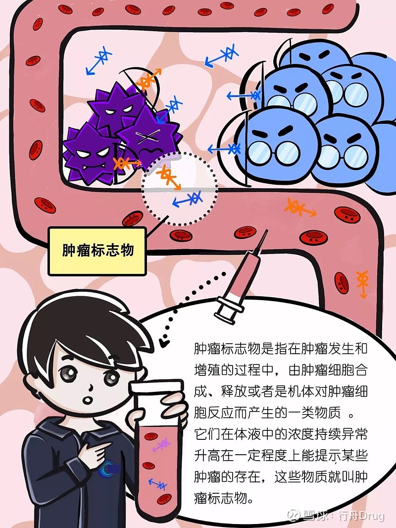 科普审校专家张青云  北京大学肿瘤医院  研究员冉宇靓  中国医学科学