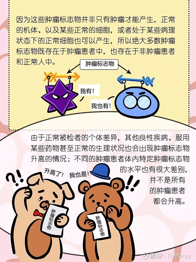科普漫画丨检验报告里的肿瘤标志物到底是什么