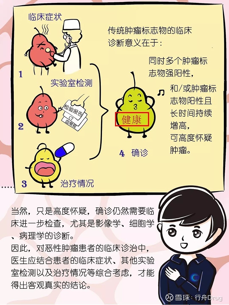 点击上方的 行舟drug ▲ 添加关注科普审校专家张青云 北京大学肿瘤